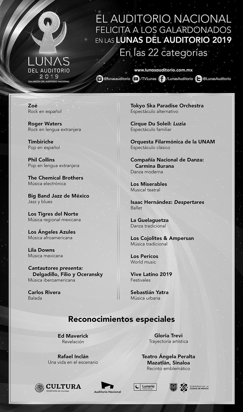 Los ganadores de las Lunas del Auditorio 2019.
