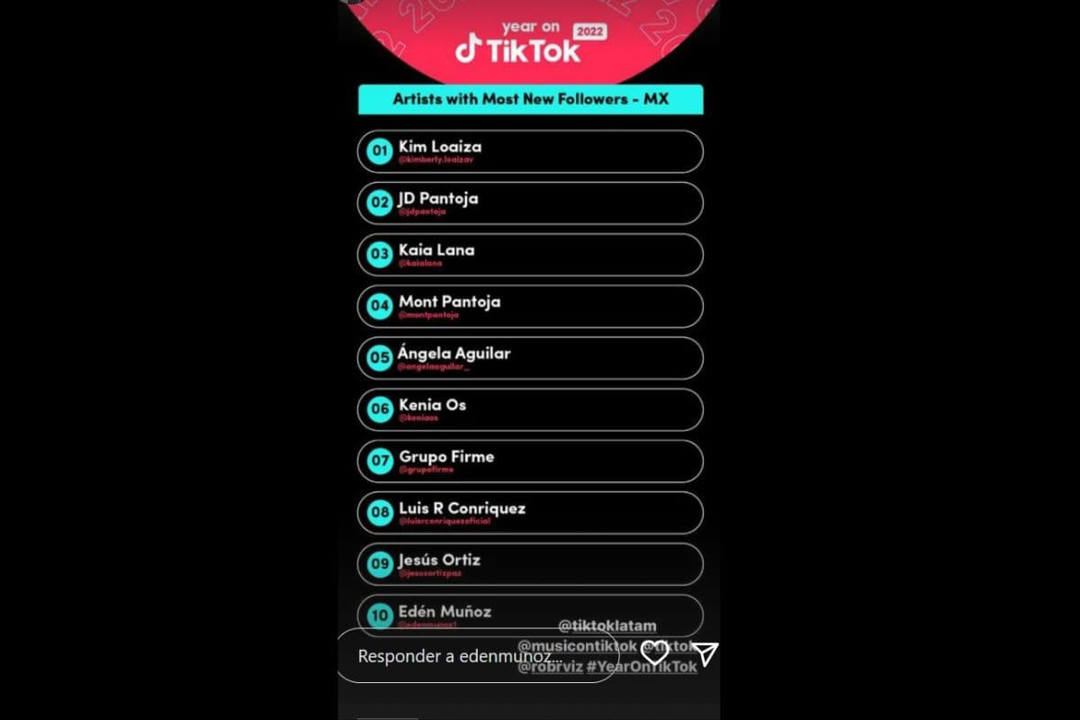 Grupo Firme, Ángela Aguilar, Luis R Conriquez y Eden Muñoz entre los artistas más populares de TikTok
